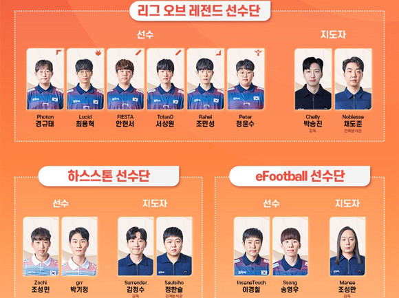 '2022 한중일 이스포츠 대회'는 한국, 중국, 일본 3국 정부가 주도하는 이스포츠 국가대항전으로 올해 2회째를 맞았다. ⓒ KeSPA