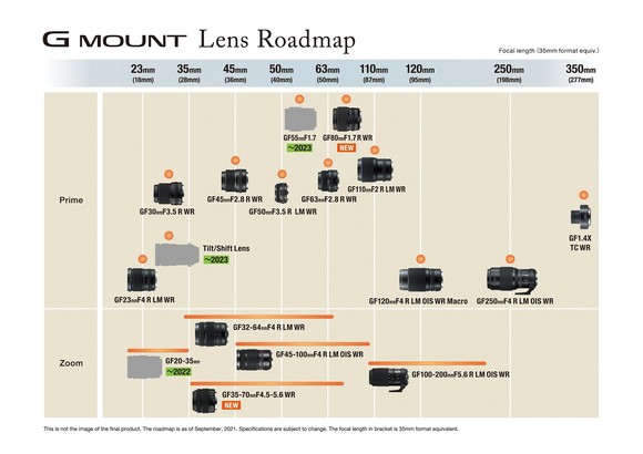 2023년 G마운트 렌즈 라인업 로드맵. ⓒ 후지필름일렉트로닉이미징코리아