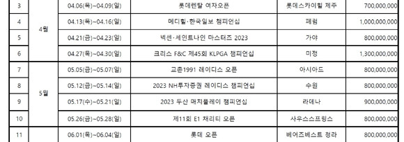 '롯데렌탈 여자오픈'은 4월 첫째 주에 닻을 올리며 본격적인 2023시즌 일정에 돌입한다. ⓒ KLPGA