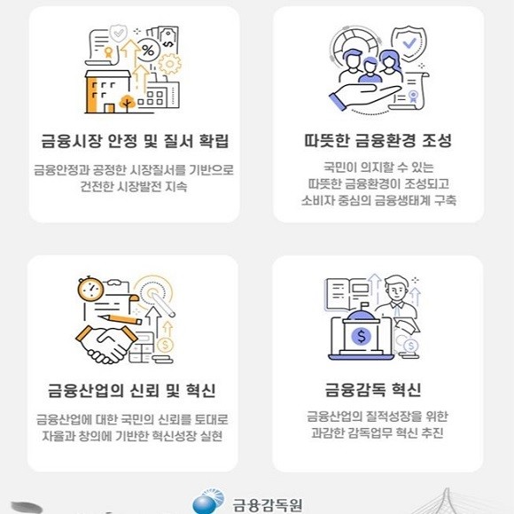 금융감독원이 2023년도 4대 추진전략을 발표했다. ⓒ 금융감독원