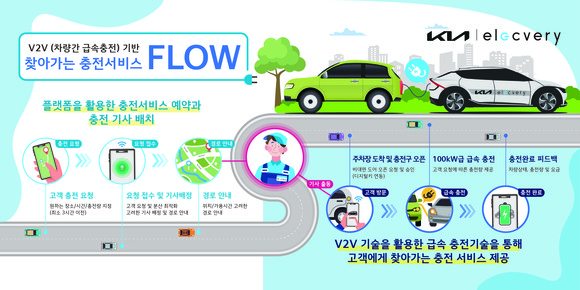 '찾아가는 충전 서비스' 인포그래픽. ⓒ 기아