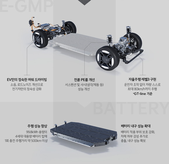 기아 EV9 제품 사양 공개 인포그래픽. ⓒ 기아