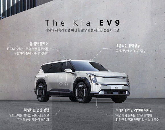 기아 EV9 제품 사양 공개 인포그래픽. ⓒ 기아