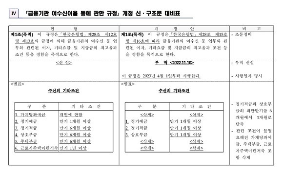 '금융기관 여수신이율 등에 관한 규정' 개정 신·구조문 대비표. ⓒ 한국은행