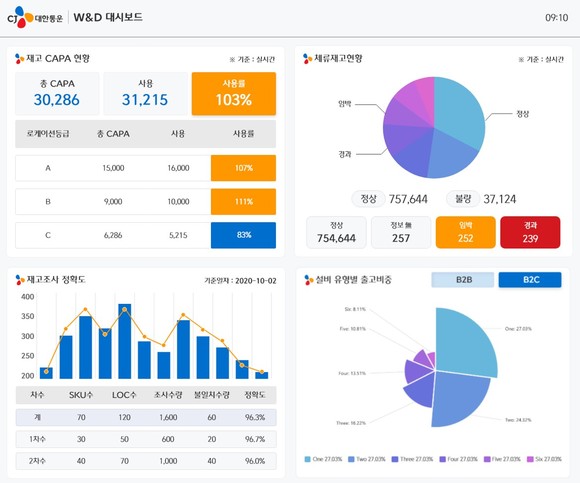 CJ대한통운 LoIS WMS 사용 화면 갈무리. ⓒ CJ대한통운