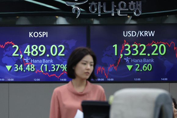 코스피가 나흘 연속 약세를 지속하며 12거래일 만에 2500선 밑으로 떨어졌다. ⓒ 연합뉴스