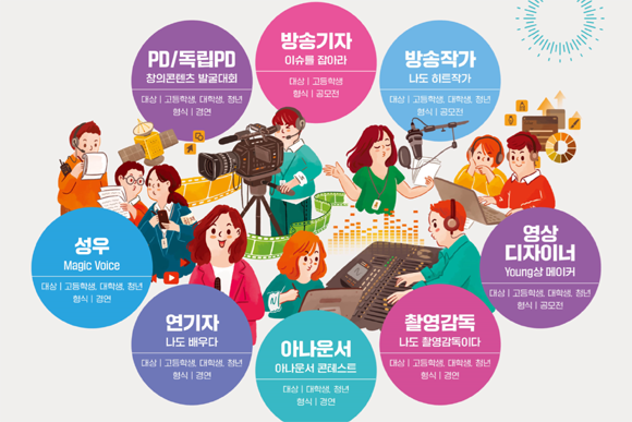 개최 10주년이 되는 '방송미디어 직업체험전'은 지난 10년간 방송·미디어산업 변화와 미래 진로 방향성을 알려주는 토크콘서트를 비롯해 다양한 행사가 진행될 예정이다. ⓒ 한국전파진흥협회