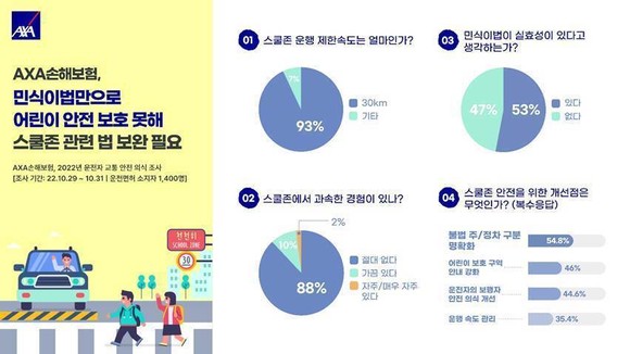 ⓒ AXA손해보험