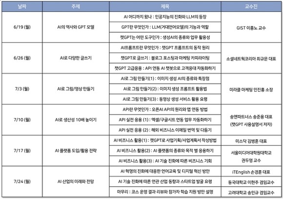 인큐텍의 AI 비서만들기 과정 교육 프로그램. ⓒ 인큐텍