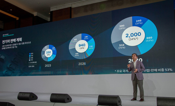 현대차는 제네시스를 포함해 올해 전기차 33만대 판매 계획에 이어 △2026년 94만대 △2030년 200만대 규모의 전기차를 글로벌시장에서 판매하겠다는 목표를 수립했다. ⓒ 현대자동차