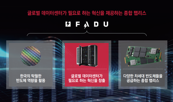 파두의 기업 이미지(Corporate Identity). ⓒ 파두