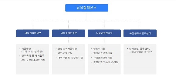 수출입은행 남북협력본부 조직도. ⓒ 수출입은행 홈페이지 갈무리