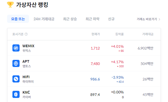 위믹스 챔피언십은 위메이드가 운영부터 관람까지 NFT 등 블록체인 기술을 적용한 웹3 골프대회로, 위믹스 포인트 랭킹 상위 20명과 추천 선수 4명 등 최정예 KLPGA 선수 24명이 참가한다. ⓒ 위메이드