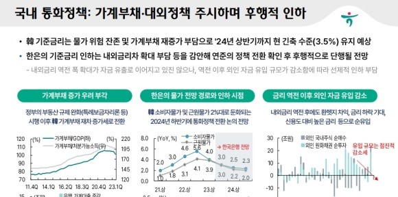 하나금융경영연구소에 따르면 기준금리가 내년 상반기까지 연 3.50% 수준에서 유지될 것으로 예상된다. ⓒ 하나은행 하나금융경영연구소