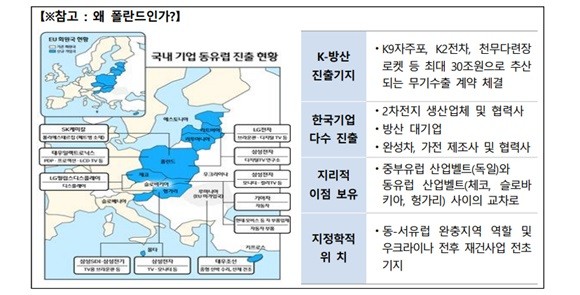 우리은행은 폴란드사무소를 지점으로 승격시켜 방산 수출 기업을 지원할 계획이다. ⓒ 우리은행