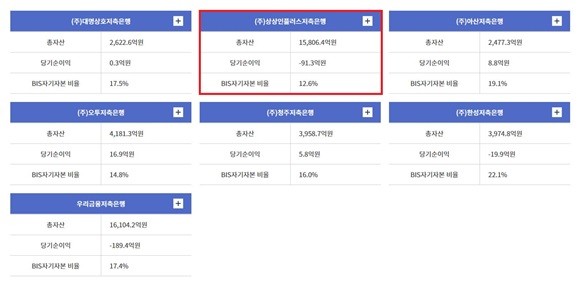충청권(대전·충남·충북) 저축은행 현황. ⓒ 예금보험공사