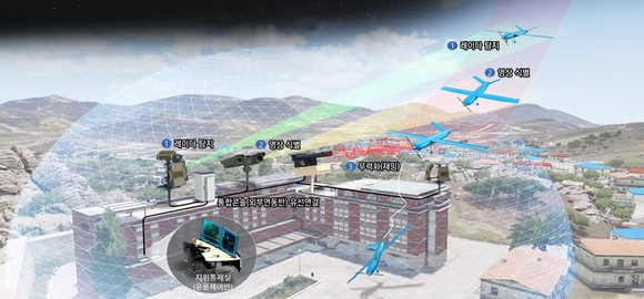 중요지역대드론통합체계 운용 개념도. ⓒ 한화시스템