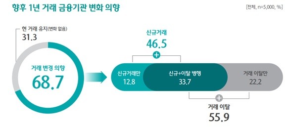 하나금융연구소가 4일 '대한민국 금융소비자 보고서 2024'를 발간했다. ⓒ 하나금융연구소