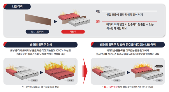 이닉스가 국내 최초로 개발한 내화격벽. ⓒ 이닉스