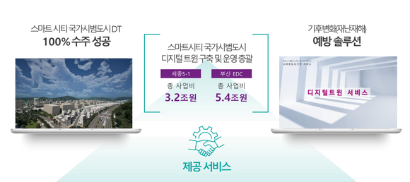 이에이트의 스마트시티 국가시범도시 사업 디지털트윈 구축 레퍼런스. ⓒ 이에이트