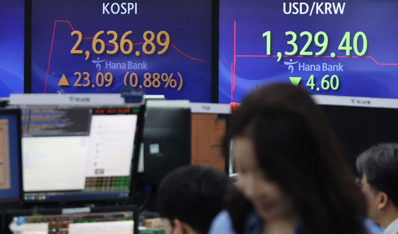 금일 코스피는 외국인과 기관의 매수세에 힘입어 1% 이상의 상승률을 보이며 2640선을 회복했다. 사진은 이날 오전 서울 명동 하나은행 본점에서 직원들이 증시와 환율을 모니터하고 있는 모습. ⓒ 연합뉴스