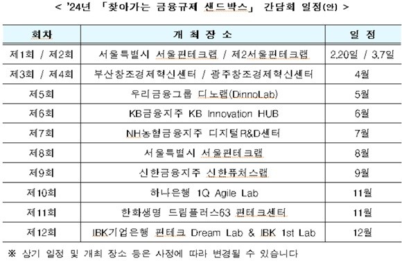 금융당국이 올해 첫 '찾아가는 금융규제 샌드박스' 간담회를 진행했다. ⓒ 금융위원회