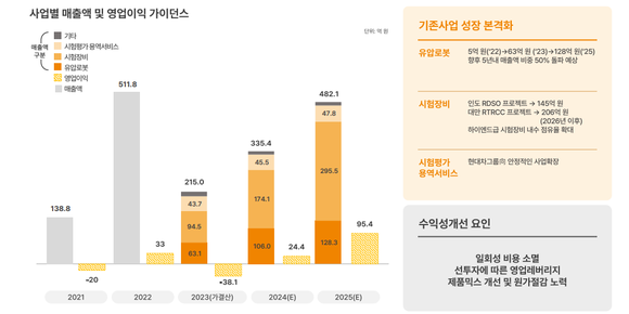 케이엔알시스템의 실적 전망. ⓒ 케이엔알시스템