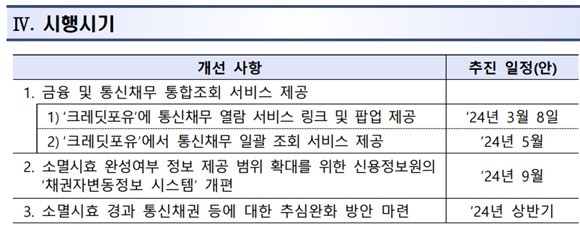 금융소비자는 오는 5월부터 크레딧포유에서 통신채무와 금융채무를 한번에 조회할 수 있다. ⓒ 금융감독원