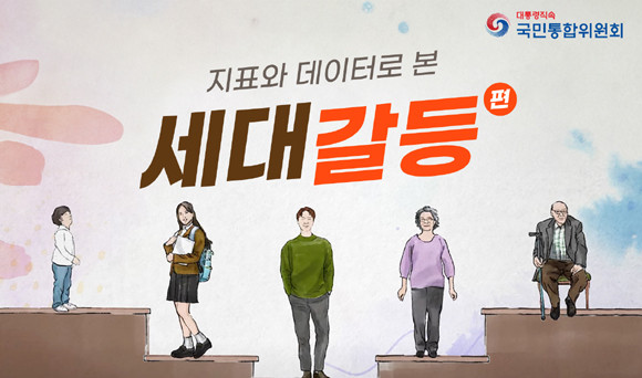 전반적으로 기성세대와 젊은세대 간 세대 갈등이 ‘심하다’라고 응답한 국민은 2013년 64.1%에서 2022년 59.6%로 소폭 하락했지만, 과반수는 여전히 세대갈등이 심하다고 인식하고 있는 것으로 나타났다. ⓒ 통합위