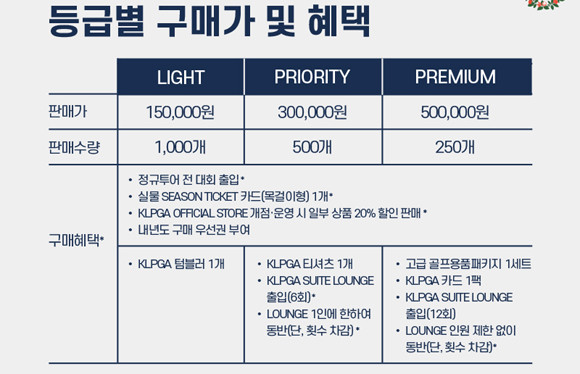 KLPGT는 시즌권 판매 수익을 KLPGA투어 발전을 위한 재투자 또는 기부 활동에 활용할 예정이다. ⓒ KLPGT