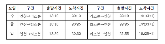 대한항공의 리스본 정기성 전세기 스케줄. ⓒ 대한항공