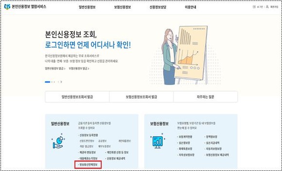 금융소비자는 내일부터 크레딧포유 홈페이지에서 금융채무와 통신채무를 한 번에 조회할 수 있다. ⓒ 금융감독원