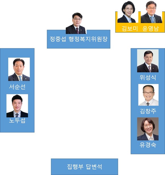 강진군의회 행정복지위원회 회의 좌석 배치도. ⓒ 강진군의회, 프라임경제