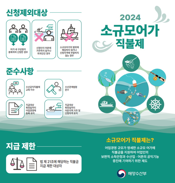 소규모어가 기간 연장. ⓒ 사천시