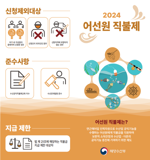 어선원 직불금 연장. ⓒ 사천시