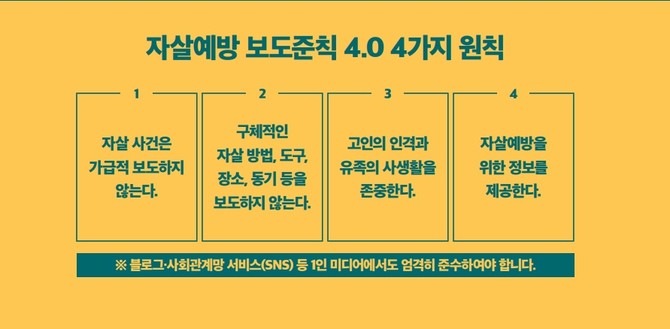 '자살예방 보도준칙 4.0' 4가지 원칙. ⓒ 보건복지부·한국기자협회·한국생명존중희망재단