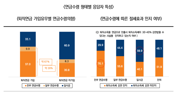 ⓒ 미래에셋증권
