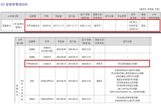 OK금융그룹 계열사인 오케이컴퍼니와 엑스인하우징 임원현황. ⓒ 금융감독원 전자공시시스템