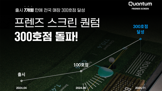 카카오VX가 지난 4월 선보인 퀀텀이 7개월만에 300호점을 오픈했다. ⓒ 카카오VX
