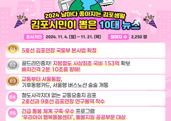 김포 시민이 선택한 '2024 김포뉴스' 1위에 '서울5호선 김포연장 국토부 본사업 확정'이 차지했다. ⓒ 김포시