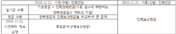 ©김종국 노무사