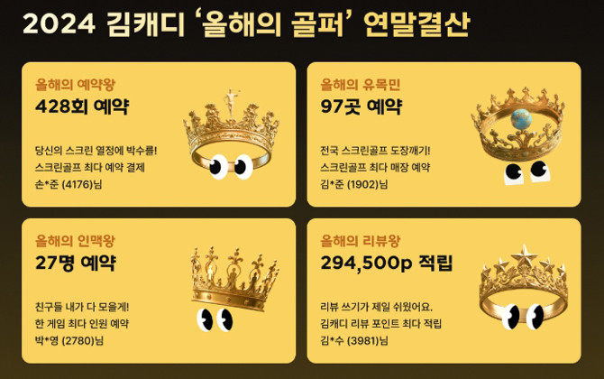 이번 수상은 올 한 해 동안 김캐디에 보내준 사랑에 대한 감사의 마음을 담아 마련됐다. ⓒ 김캐디