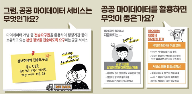 공공 마이데이터 서비스에 관한 자세한 사항은 정부24 앱의 '전자증명서·공공마이데이터' 메뉴 또는 정부 24 홈페이지에서 확인할 수 있다. ⓒ 김포시
