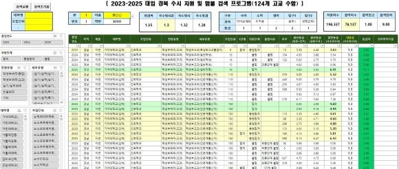 경북 진학 내비게이터-합격의 길을 여는 빅데이터 분석기. ⓒ 경북교육청