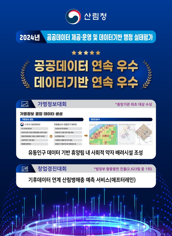 2024년 공공데이터제공 운영 및 데이터기반 행정 실태 평가 우수 획득 이미지. ⓒ 산림청