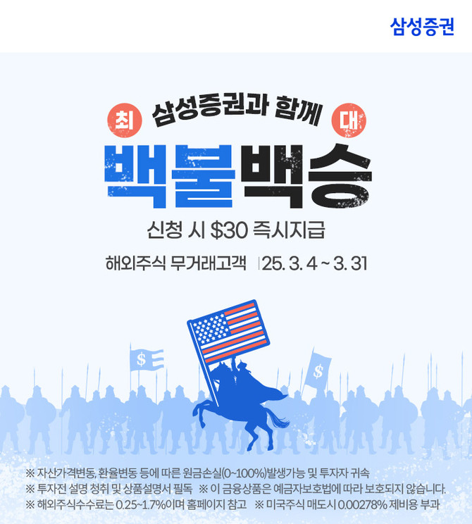 삼성증권은 신규 고객 또는 지난 2020년부터 해외주식 거래 경험이 없었던 고객을 대상으로 최대 100달러를 지원하는 이벤트를 진행한다고 7일 밝혔다. ⓒ 삼성증권