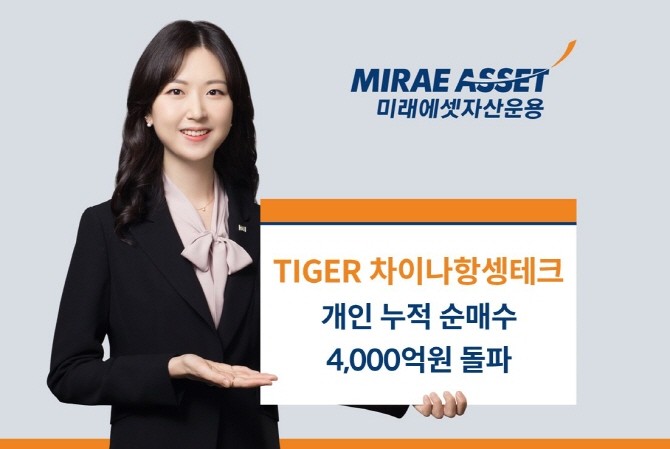 미래에셋자산운용은 'TIGER 차이나항셍테크 ETF(371160)'의 개인 누적 순매수 규모가 상장 이후 처음으로 4,000억원을 돌파했다고 8일 밝혔다. ⓒ 미래에셋자산운용