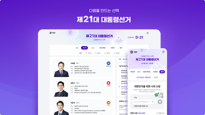 카카오(035720)의 콘텐츠CIC가 운영하는 포털 다음(Daum)이 제21대 대통령 선거 특집 페이지에 후보자 정보와 유권자 참여 기능을 업데이트했다고 14일 밝혔다. ⓒ 카카오