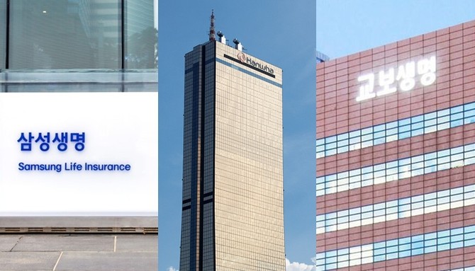 '빅3'로 묶이는 생명보험사 가운데 삼성생명만 웃었다. 한화·교보생명은 글로벌 금융시장 변동성 확대 등으로 지난해 같은 기간보다 실적이 하락했다. ⓒ 각 사
