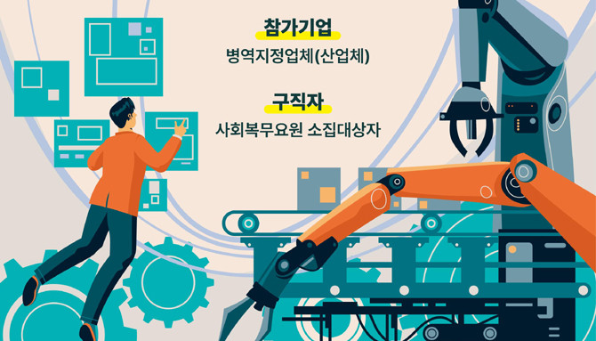 온라인 산업기능요원 채용박람회는 병무청 주관으로 지난 2020년부터 매년 개최하고 있다. ⓒ 병무청